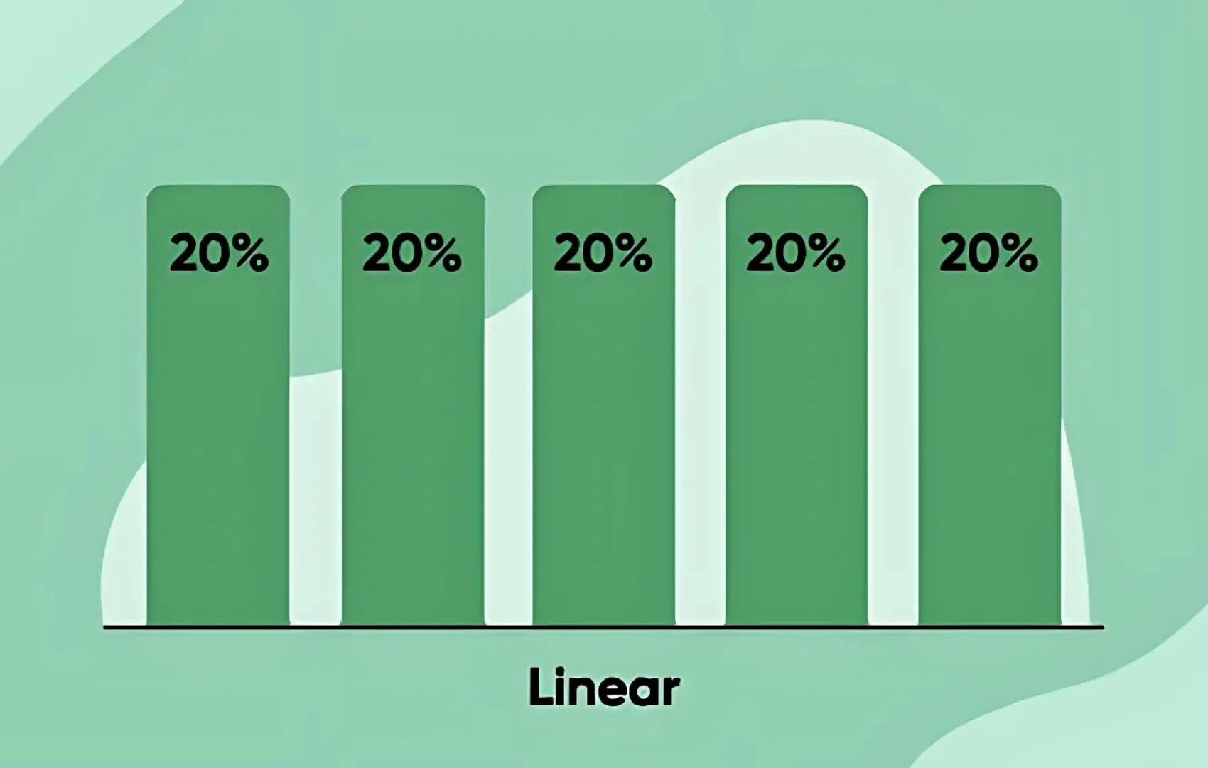 Linear attribution model illustration